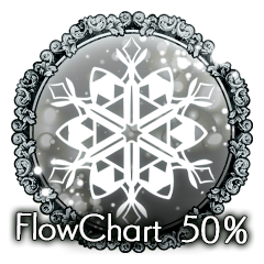 FlowChart　50％